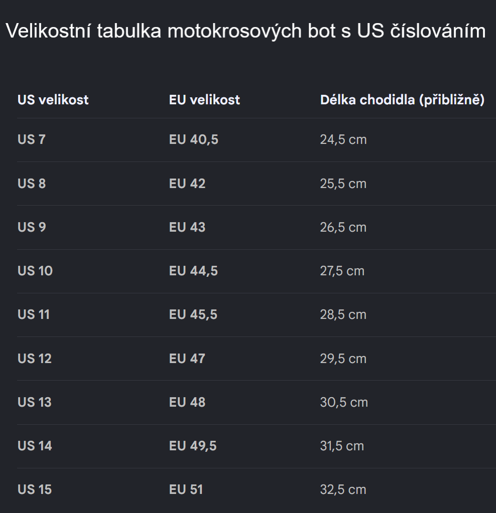 Velikostní tabulka pro boty s americkým číslováním